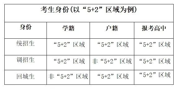 初升高 | 成都初升高学籍户籍详解